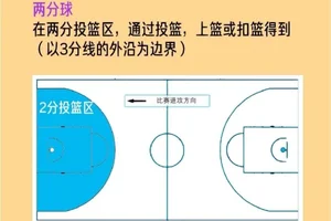 为什么投篮姿势对得分如此重要:提升篮球命中率的关键因素